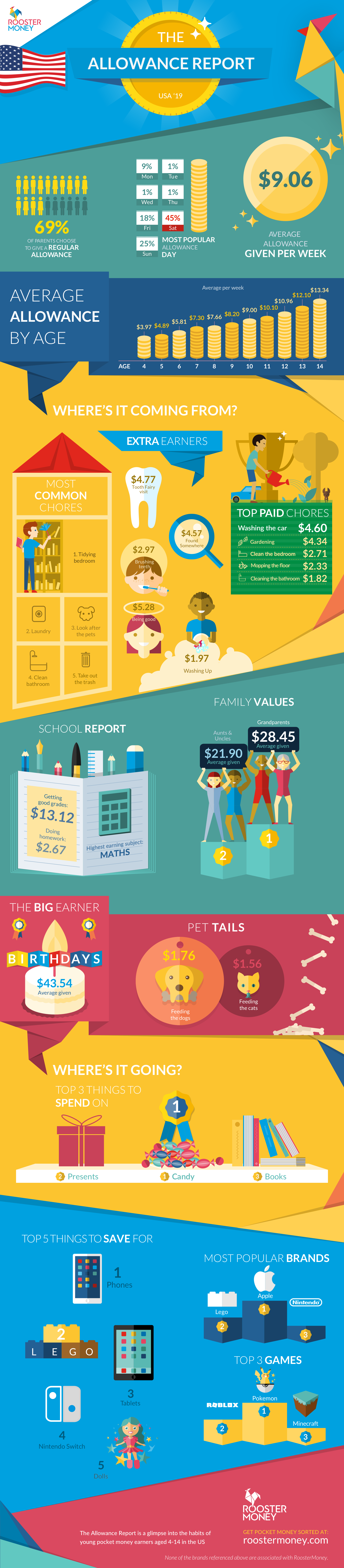 US PMI Infographic