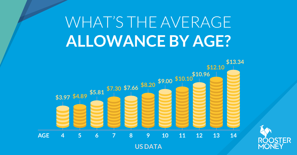 Allowance Allowance USA